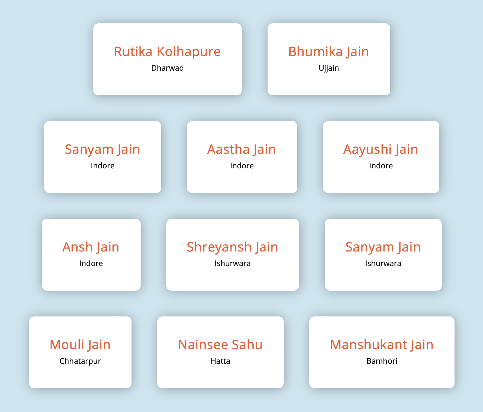 Kiran Pratibha 2023 Results Announced